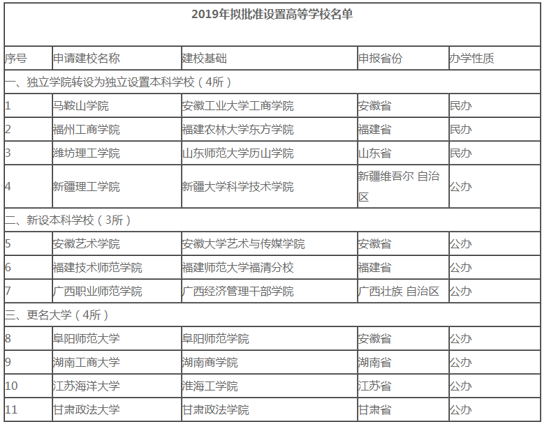 2020年考研er注意了！這些院校名稱“一字之差、謬以千里”，小心誤選！