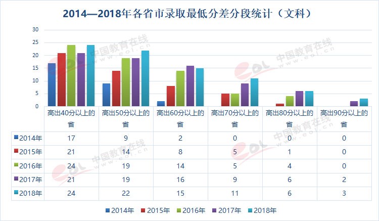 雙一流大學(xué)擇校指南之90歲的重慶大學(xué)，藏著怎樣的秘密？