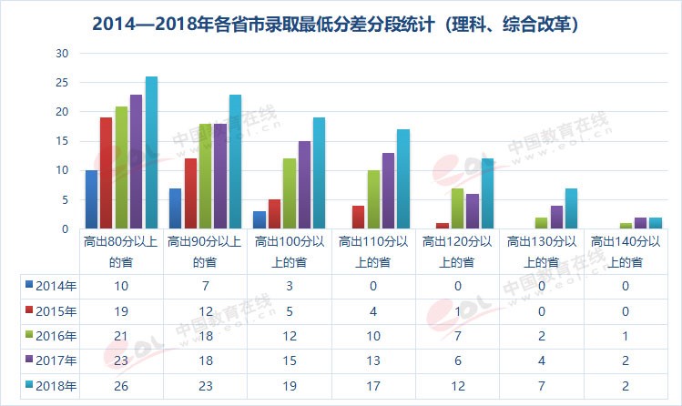 雙一流大學(xué)擇校指南之90歲的重慶大學(xué)，藏著怎樣的秘密？