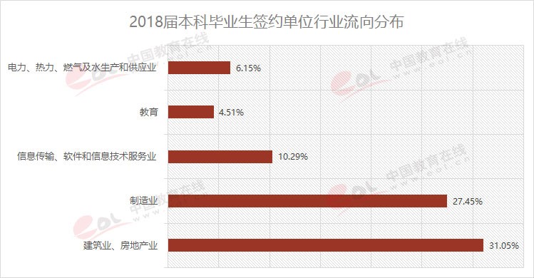 雙一流大學(xué)擇校指南之90歲的重慶大學(xué)，藏著怎樣的秘密？