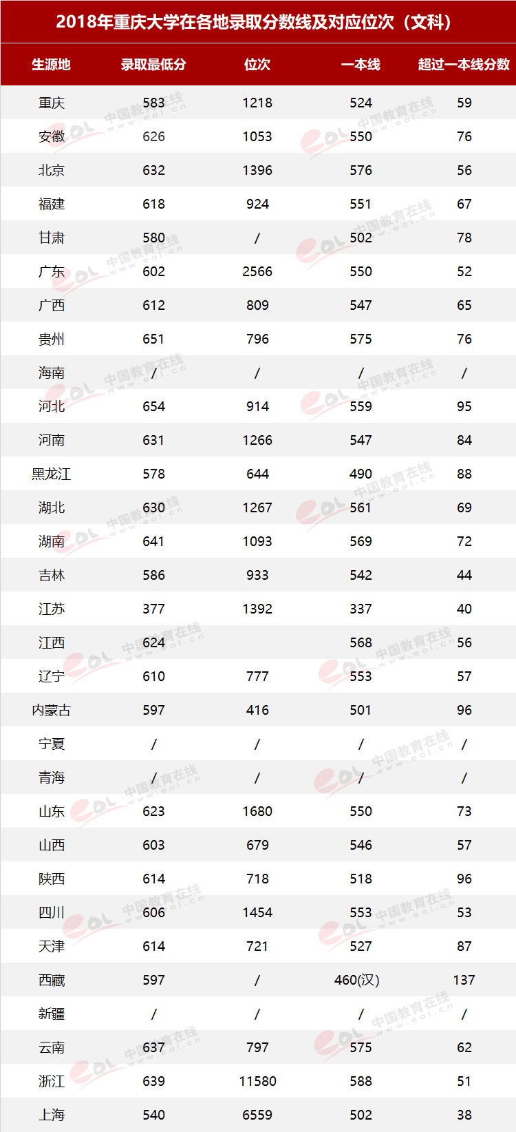 雙一流大學(xué)擇校指南之90歲的重慶大學(xué)，藏著怎樣的秘密？