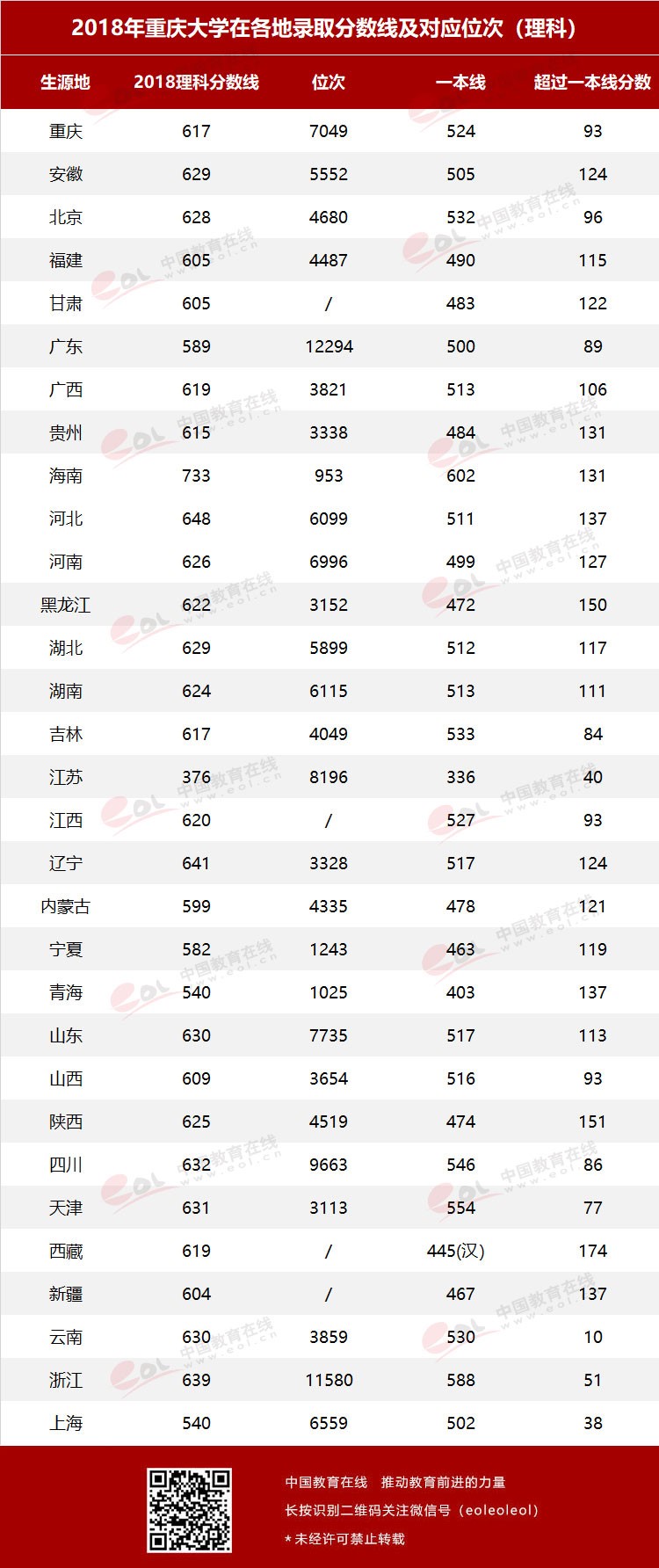 雙一流大學(xué)擇校指南之90歲的重慶大學(xué)，藏著怎樣的秘密？