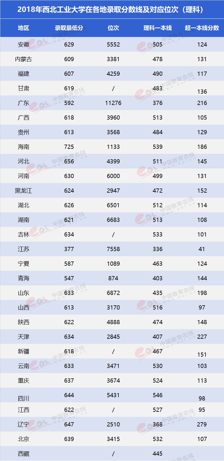 雙一流大學(xué)擇校指南之三航科技育創(chuàng)新人才—西北工業(yè)大學(xué)