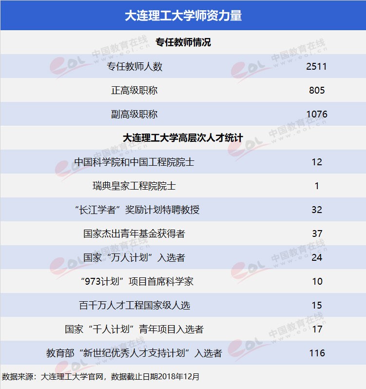 雙一流”高校擇校指南之低調(diào)務(wù)實(shí)，實(shí)力雄厚—大連理工大學(xué)