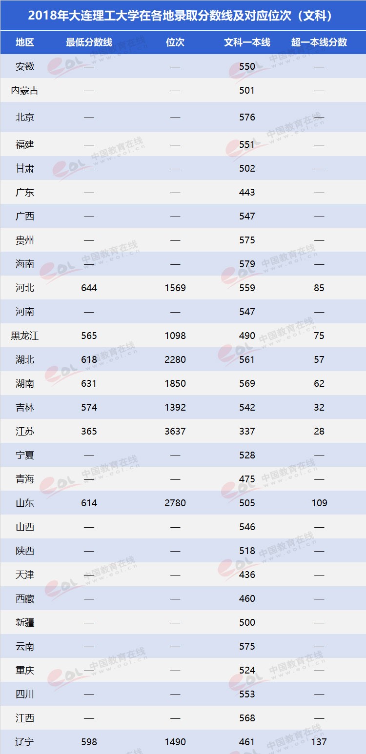 雙一流”高校擇校指南之低調(diào)務(wù)實(shí)，實(shí)力雄厚—大連理工大學(xué)