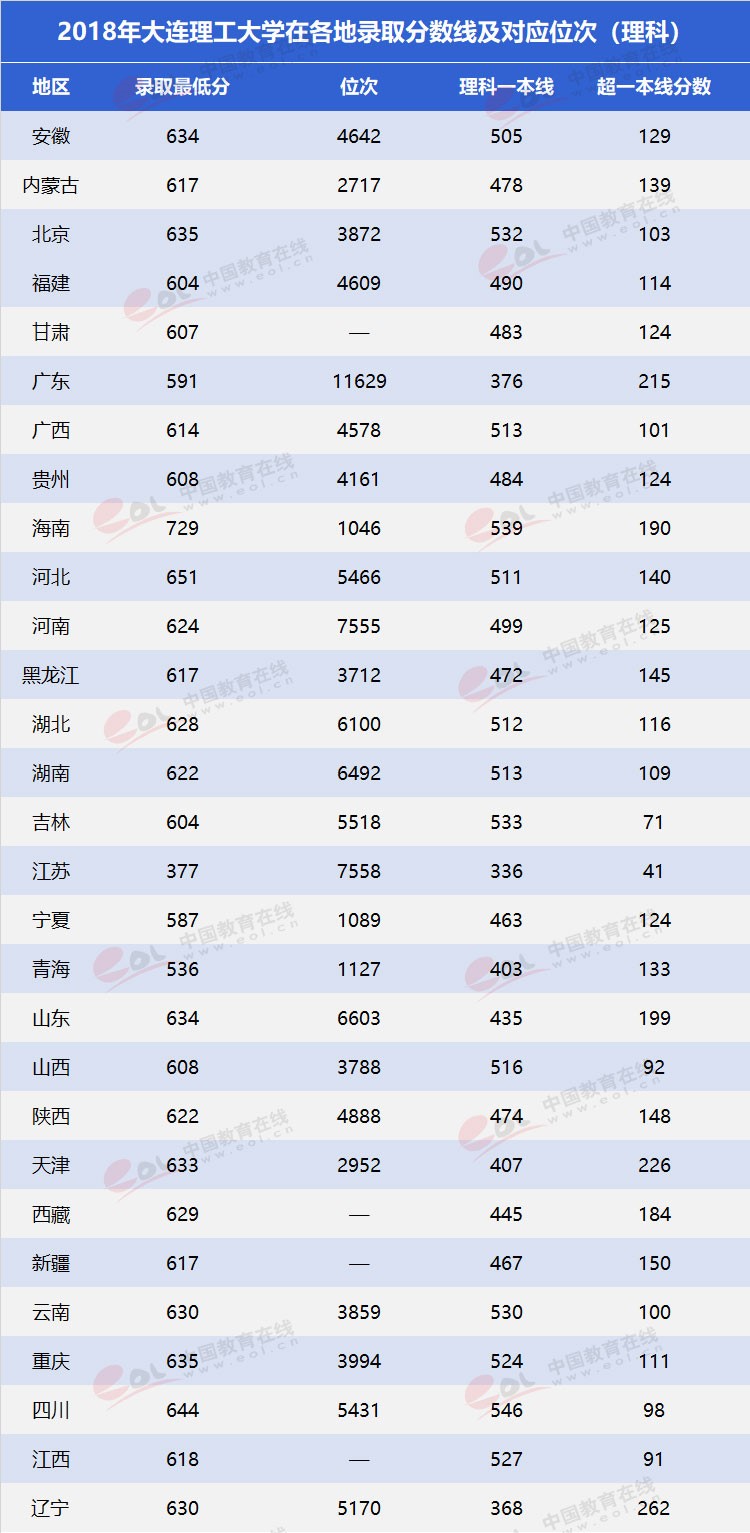 雙一流”高校擇校指南之低調(diào)務(wù)實(shí)，實(shí)力雄厚—大連理工大學(xué)