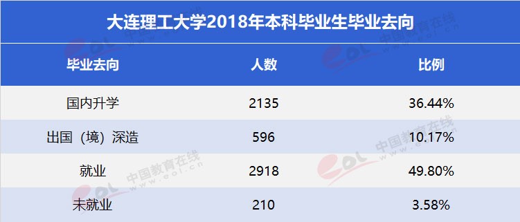 雙一流”高校擇校指南之低調(diào)務(wù)實(shí)，實(shí)力雄厚—大連理工大學(xué)