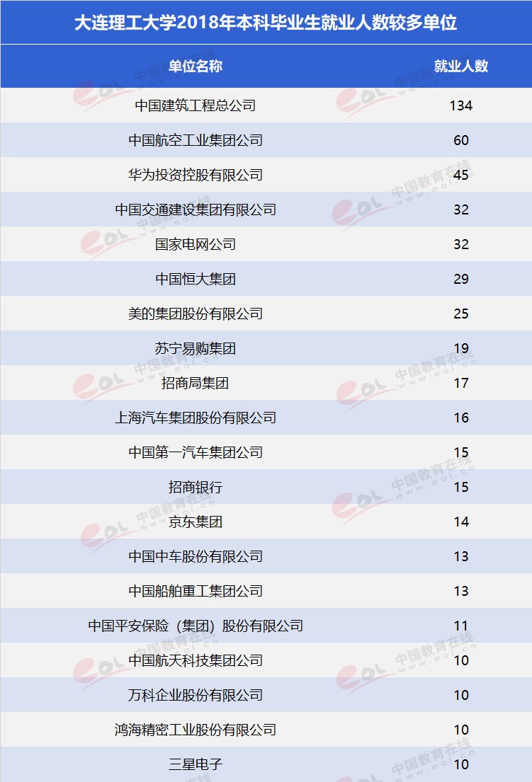 雙一流”高校擇校指南之低調(diào)務(wù)實(shí)，實(shí)力雄厚—大連理工大學(xué)