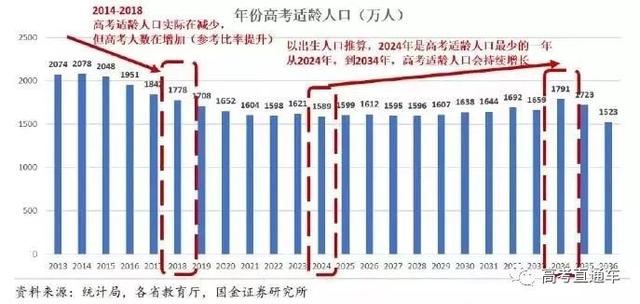 2019高考錄取率或高達90%！但進985的機會只有1%，你是那1％嗎？