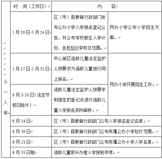 權(quán)威解讀！成都市小學(xué)一年級新生入學(xué)工作解讀