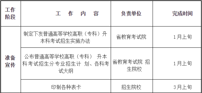 四川省2019年普通高等學校在川招生?？其浫≡盒Ｕ{(diào)檔線