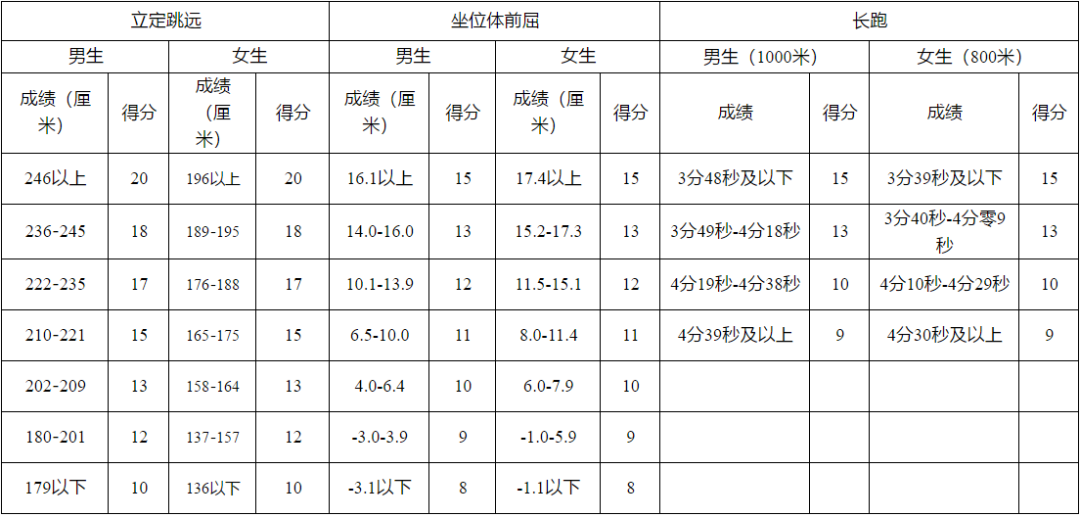 家長給孩子收藏~特殊時期體考訓練指南，開學體考拿下滿分！