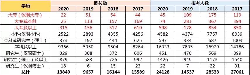 孩子想當(dāng)公務(wù)員，高考志愿該如何規(guī)劃？選哪些專(zhuān)業(yè)更有優(yōu)勢(shì)？