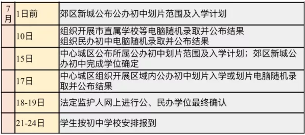 小搖號是怎么搖的？戶籍學(xué)籍可以二選一？成都戶籍也會被統(tǒng)籌？