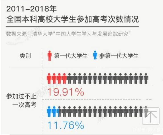 激烈！2020全國復(fù)讀生人數(shù)出爐，如何備考明年才不翻車？